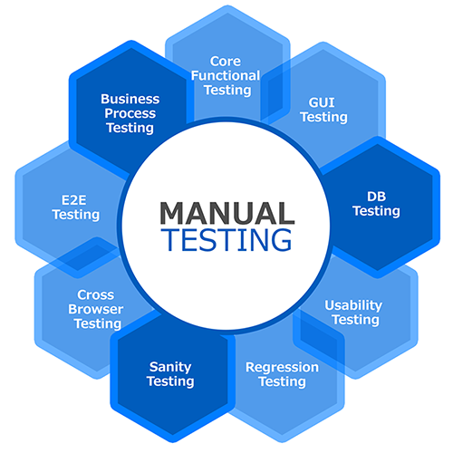 Manual Software Testing Internship