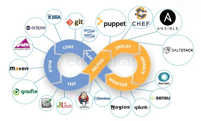 DevOps Internship