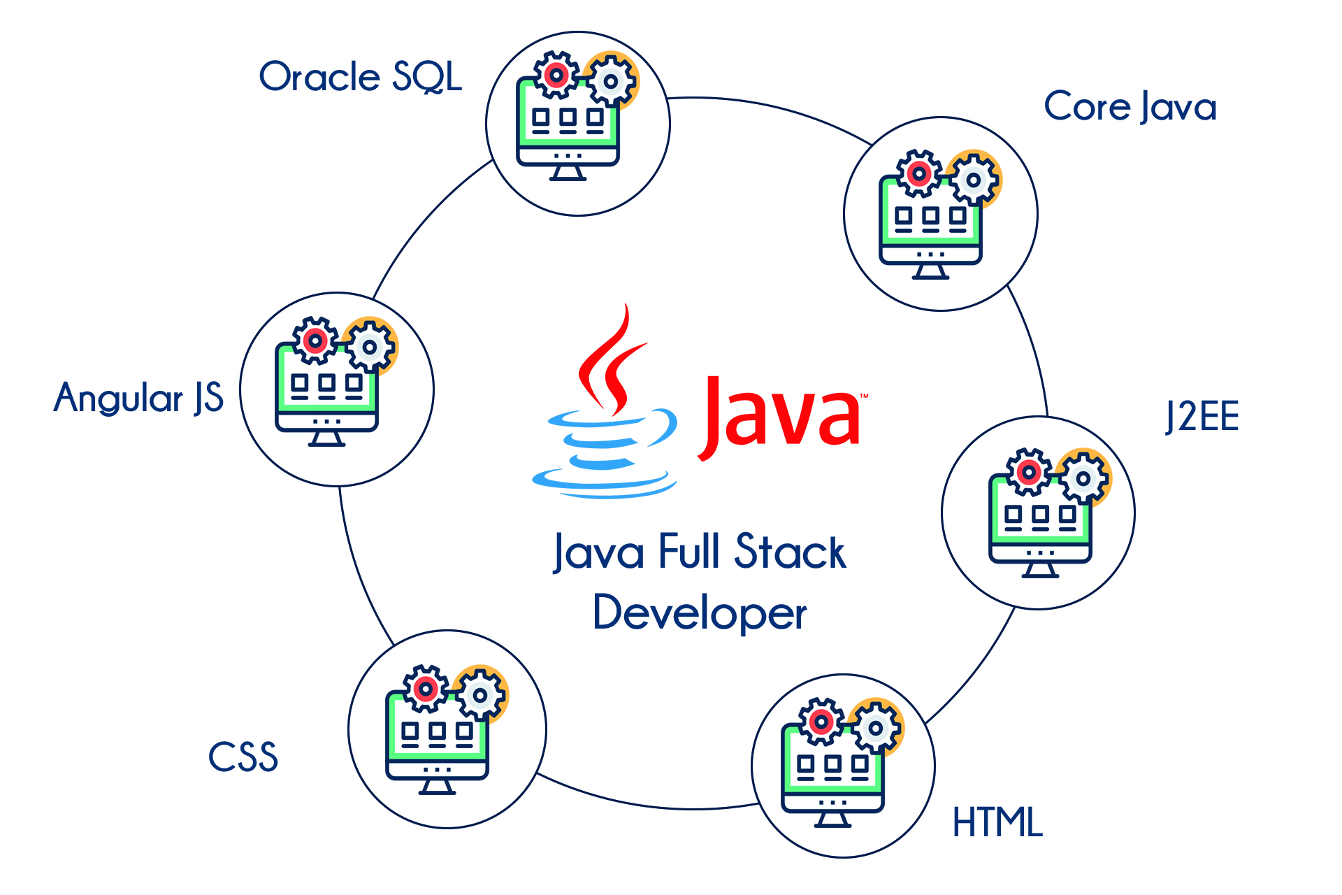 Java Full Stack Internship